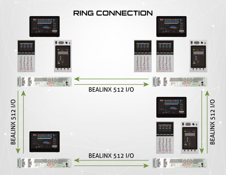 ares-digital-on-air-production-mixing-console
